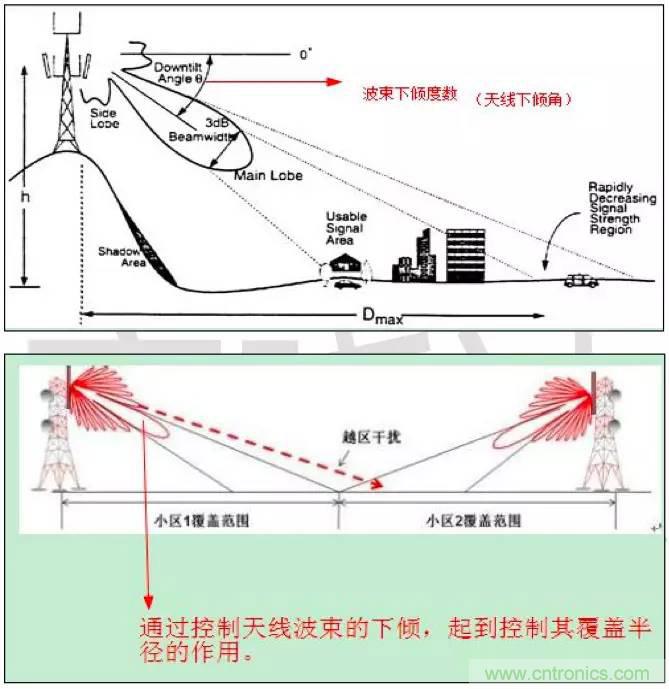 最好的天線基礎知識！超實用 隨時查詢