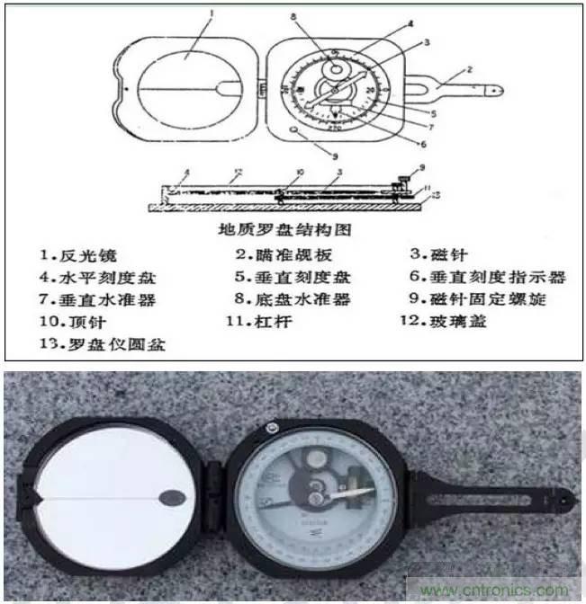 最好的天線基礎知識！超實用 隨時查詢