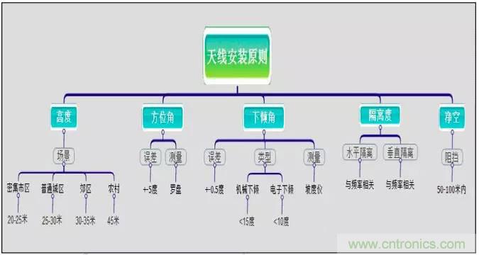 最好的天線基礎知識！超實用 隨時查詢