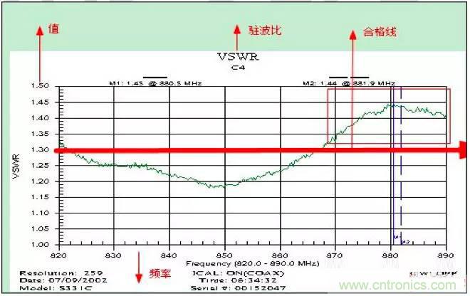 最好的天線基礎知識！超實用 隨時查詢