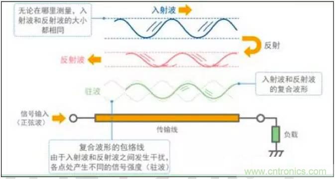 最好的天線基礎知識！超實用 隨時查詢