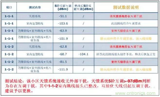 最好的天線基礎知識！超實用 隨時查詢