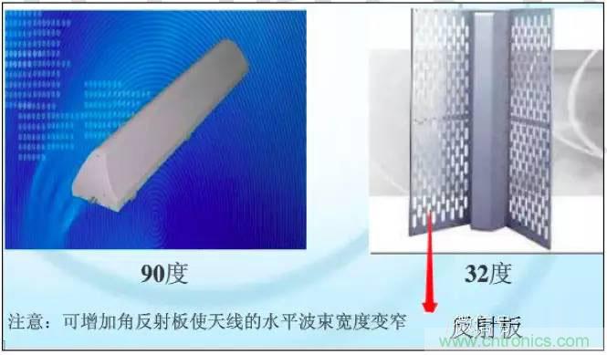 最好的天線基礎知識！超實用 隨時查詢