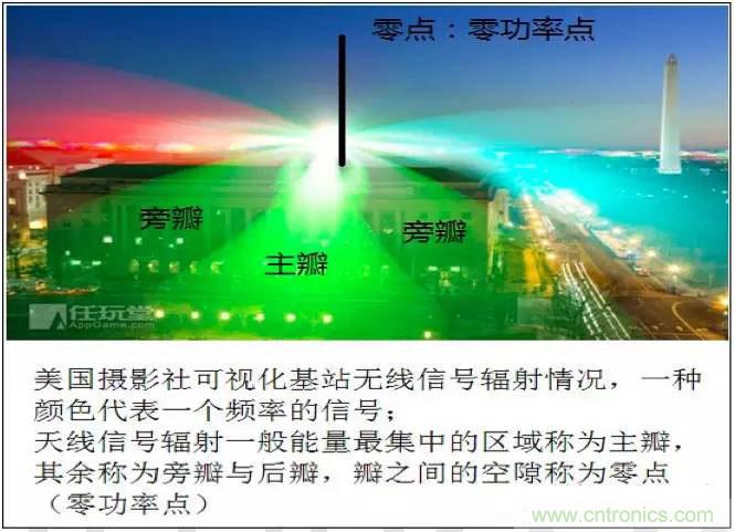 最好的天線基礎知識！超實用 隨時查詢