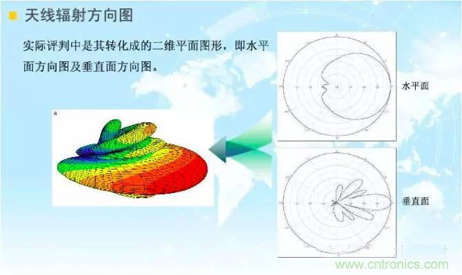 最好的天線基礎知識！超實用 隨時查詢
