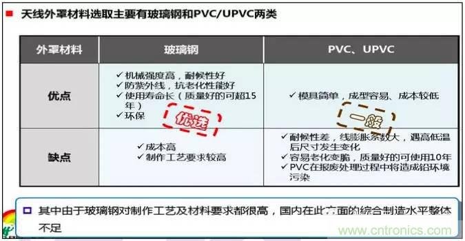 最好的天線基礎知識！超實用 隨時查詢
