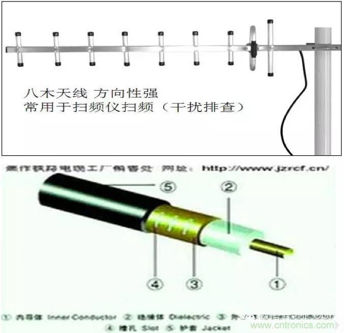 最好的天線基礎知識！超實用 隨時查詢