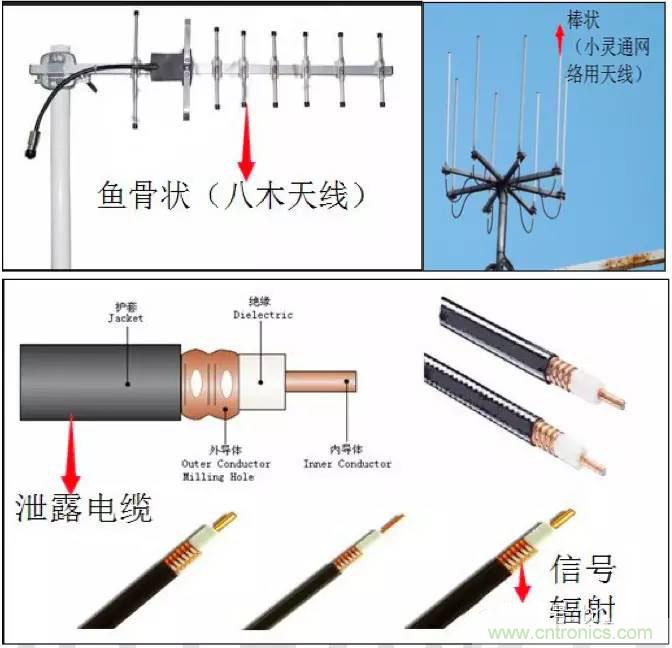 最好的天線基礎知識！超實用 隨時查詢