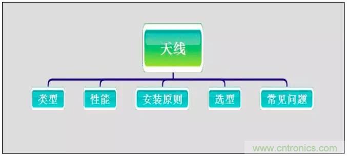 最好的天線基礎知識！超實用 隨時查詢