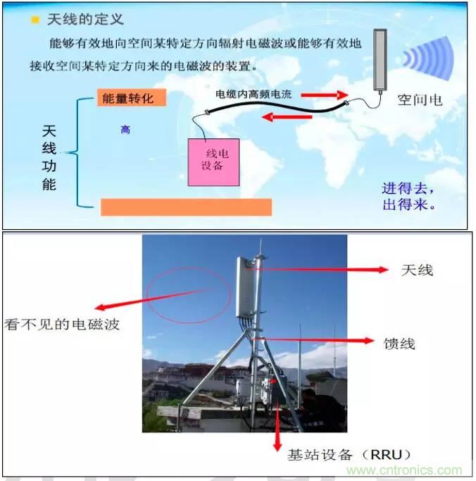 最好的天線基礎知識！超實用 隨時查詢