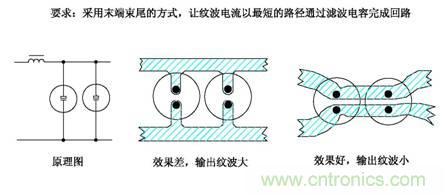 從22個方面分析:電源PCB設計與EMC的關聯