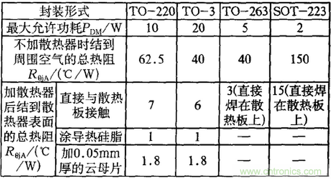 【干貨】非常經典的22個開關電源設計問題！