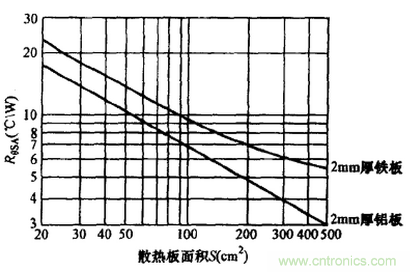 【干貨】非常經典的22個開關電源設計問題！