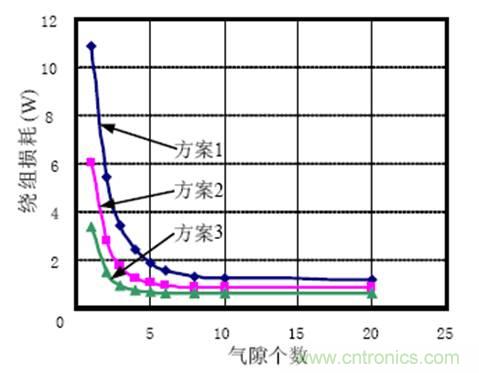 一次弄懂：集膚效應、鄰近效應、邊緣效應、渦流損耗