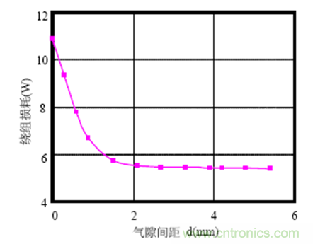 一次弄懂：集膚效應、鄰近效應、邊緣效應、渦流損耗