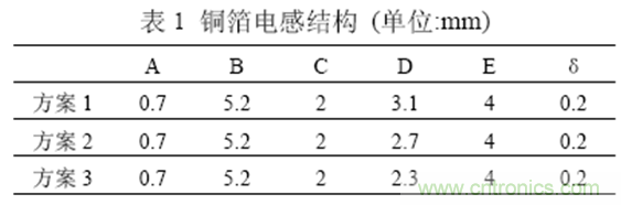 一次弄懂：集膚效應、鄰近效應、邊緣效應、渦流損耗