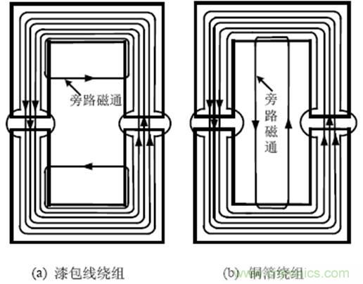 一次弄懂：集膚效應、鄰近效應、邊緣效應、渦流損耗