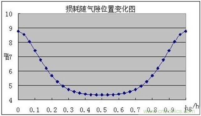 一次弄懂：集膚效應、鄰近效應、邊緣效應、渦流損耗