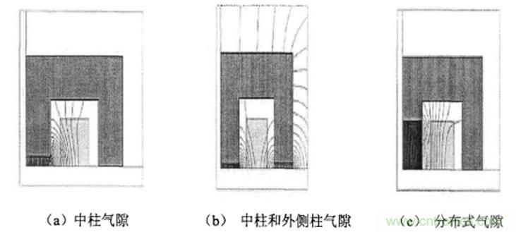 一次弄懂：集膚效應、鄰近效應、邊緣效應、渦流損耗