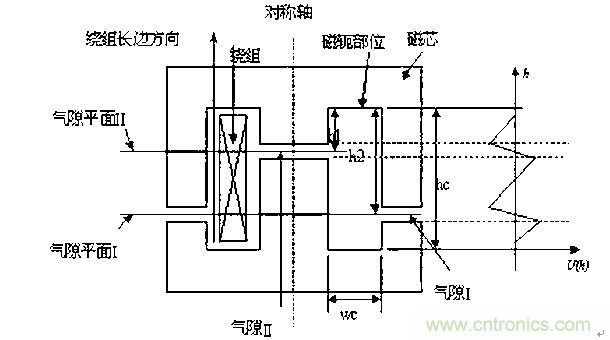 一次弄懂：集膚效應、鄰近效應、邊緣效應、渦流損耗