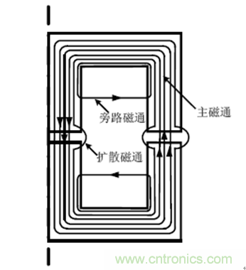 一次弄懂：集膚效應、鄰近效應、邊緣效應、渦流損耗