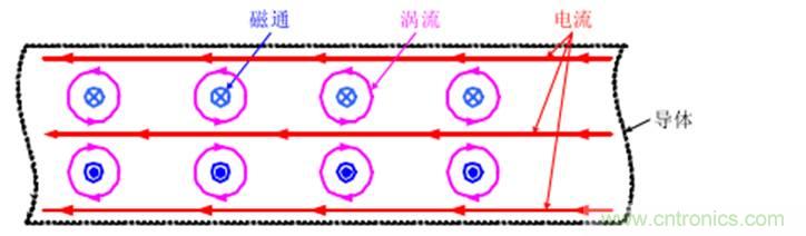 一次弄懂：集膚效應、鄰近效應、邊緣效應、渦流損耗