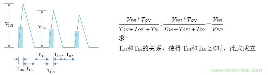 【精辟】就這樣把PF和PFC講透了?。?！