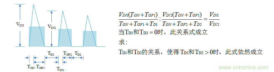 【精辟】就這樣把PF和PFC講透了?。?！