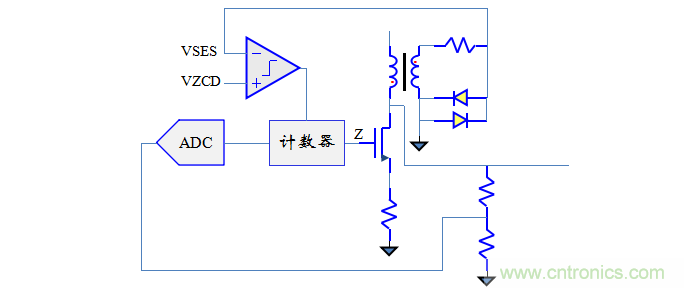 【精辟】就這樣把PF和PFC講透了?。?！