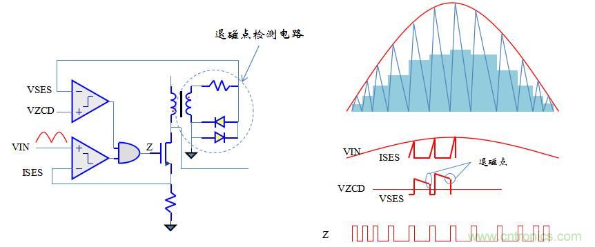 【精辟】就這樣把PF和PFC講透了?。?！
