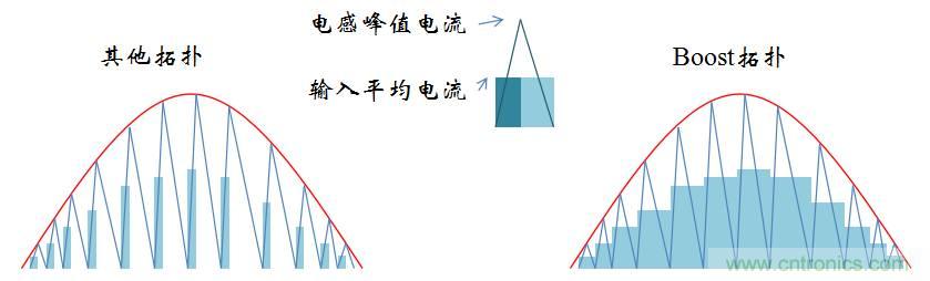 【精辟】就這樣把PF和PFC講透了?。?！