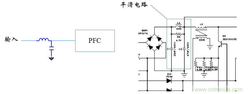 【精辟】就這樣把PF和PFC講透了?。?！
