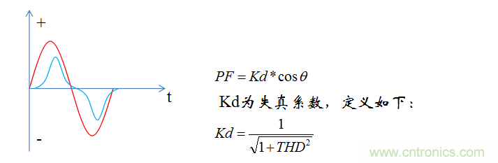 【精辟】就這樣把PF和PFC講透了?。?！