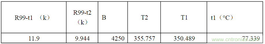 開關電源各種保護電路實例詳細解剖！