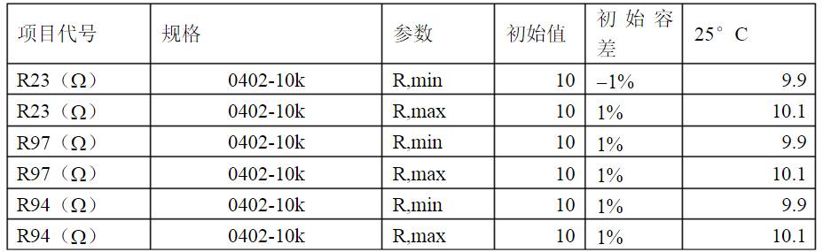 開關電源各種保護電路實例詳細解剖！