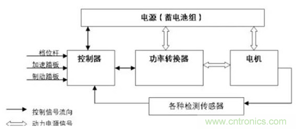 新能源汽車驅動電機深度分析！