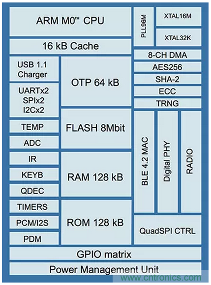 兼容4.1、4.2和5的低功耗藍牙SoC和工具可應對物聯網挑戰（第 1 部分）
