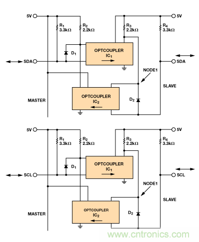 設計適合工業、電信和醫療應用的魯棒隔離式I2C/PMBus數據接口