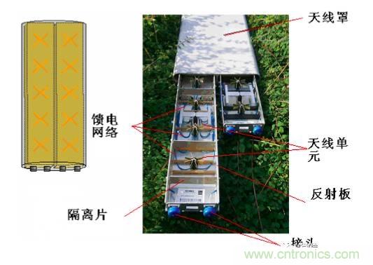 從增益到輻射參數，剖析5G時代基站天線將發生哪些變化
