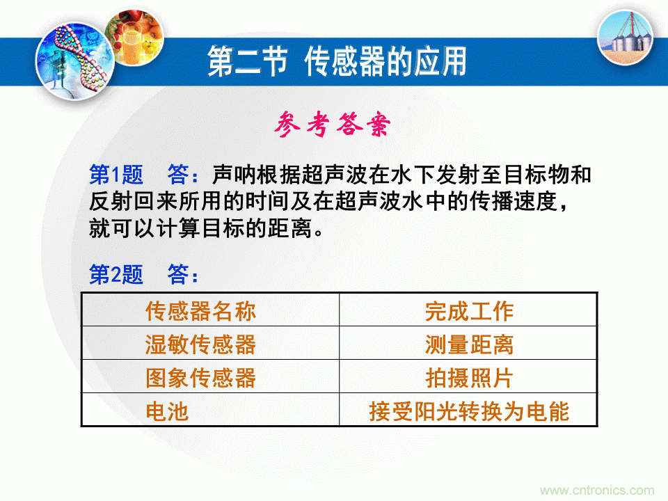 32張PPT簡述傳感器的7大應用！
