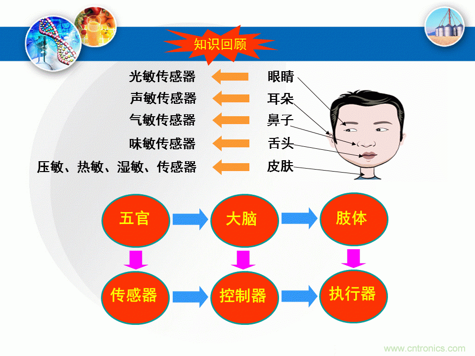 32張PPT簡述傳感器的7大應用！