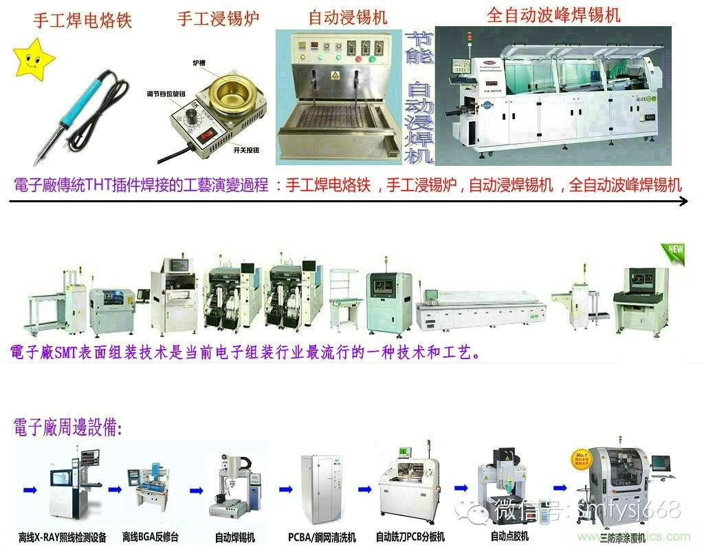 SMT無塵貼片車間生產環境要求與SMT制程管理規定實用手冊??！