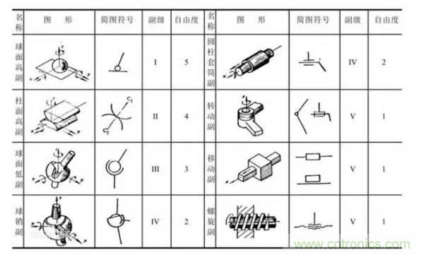 一文讀懂工業機器人結構、驅動及技術指標