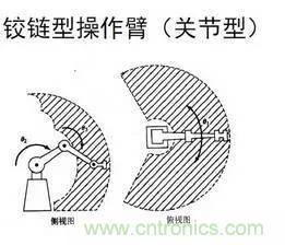 一文讀懂工業機器人結構、驅動及技術指標