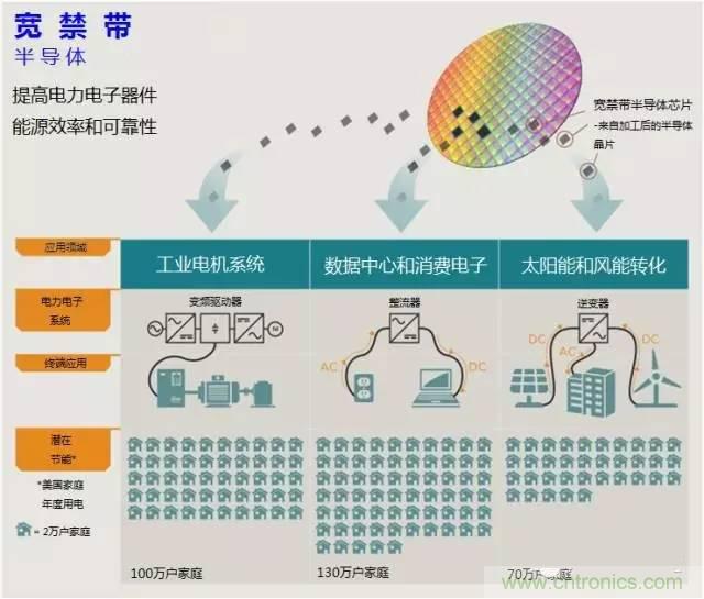 帶你走進碳化硅元器件的前世今生！