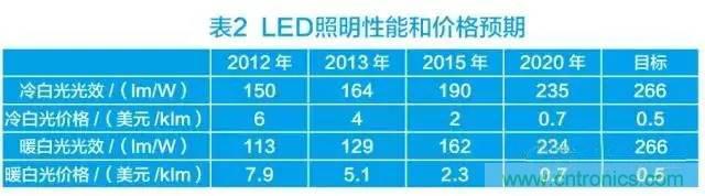 帶你走進碳化硅元器件的前世今生！