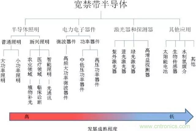 帶你走進碳化硅元器件的前世今生！