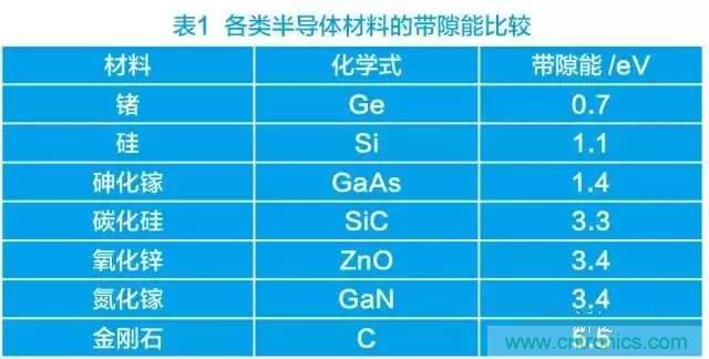 帶你走進碳化硅元器件的前世今生！