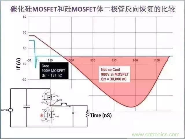 帶你走進碳化硅元器件的前世今生！