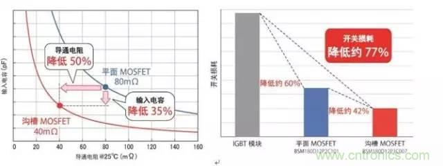 帶你走進碳化硅元器件的前世今生！